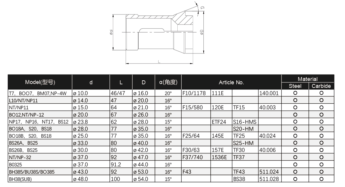 INSIGHT-Collet-Catalog-5.jpg