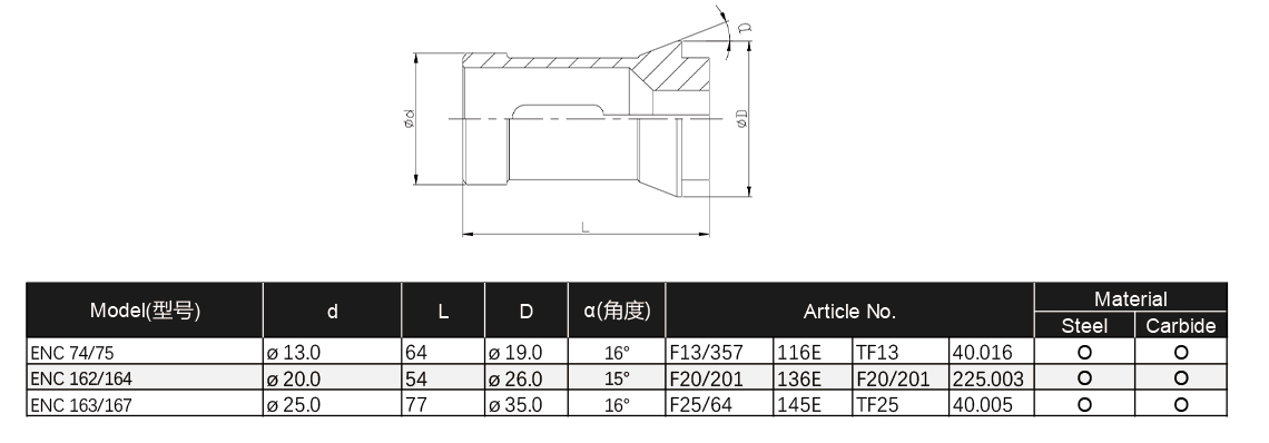 INSIGHT-Collet-Catalog-5.jpg