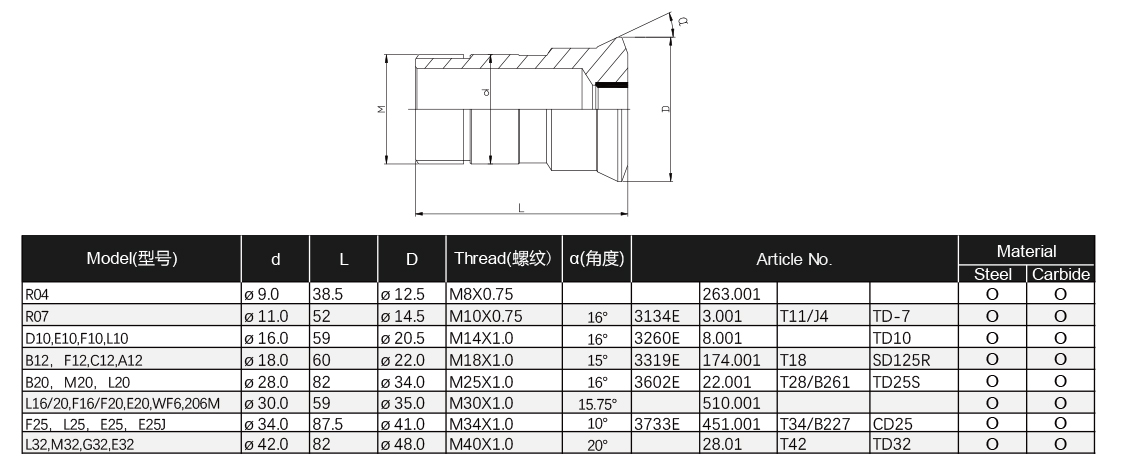 INSIGHT-Collet-Catalog-5.jpg